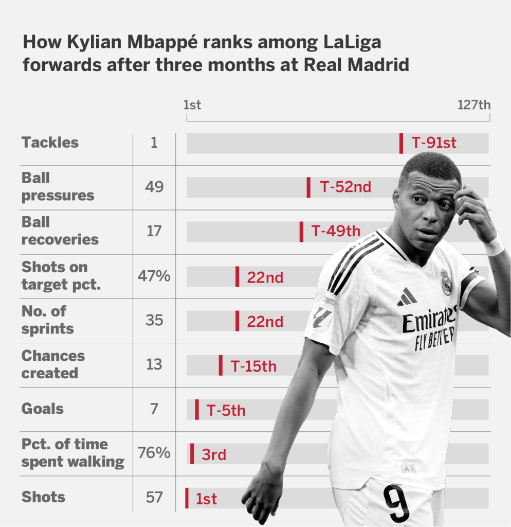 combien de but mbappe real madrid : Analyse Complète