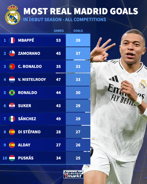 real madrid mbappe