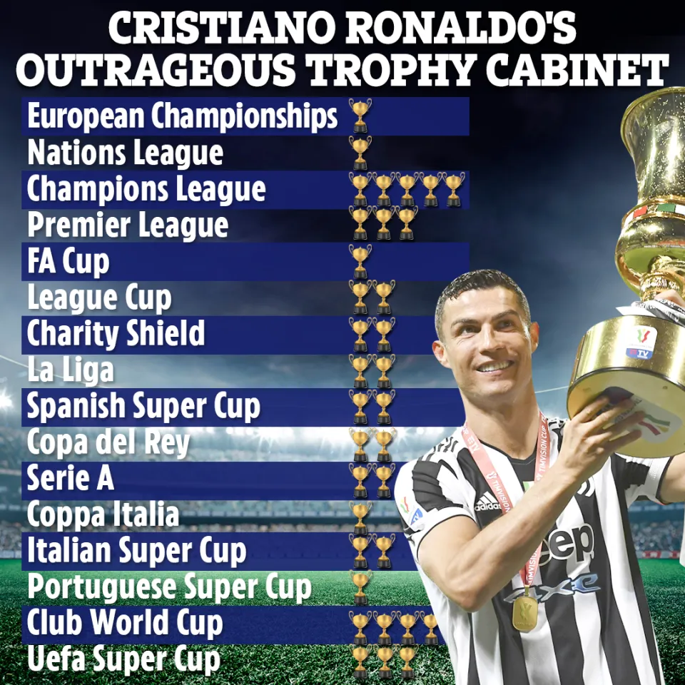 Ronaldo Souliers d'Or européens