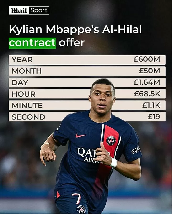 Quel Est Le Salaire de Kylian Mbappé : Analyse Complète