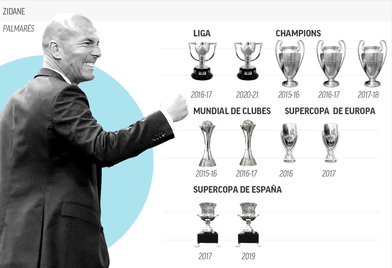 zidane real madrid
