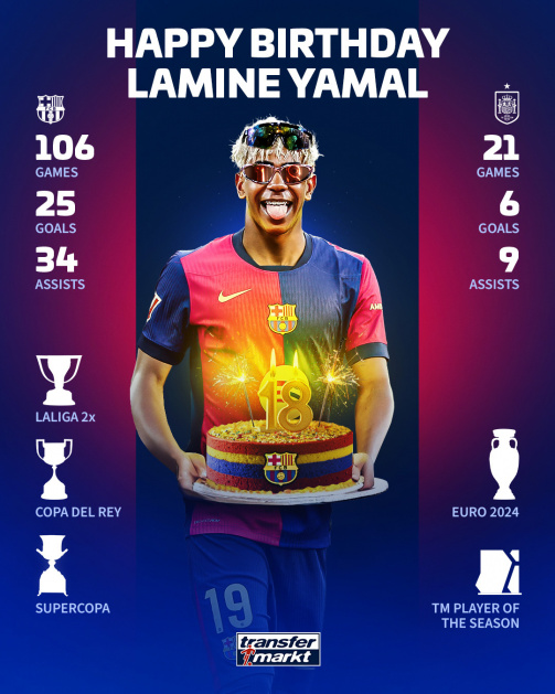 lamine yamal barcelone but